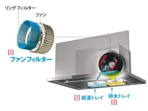 クリナップ洗エールレンジフードの取付け！　自動洗浄しくみ　3ステップ